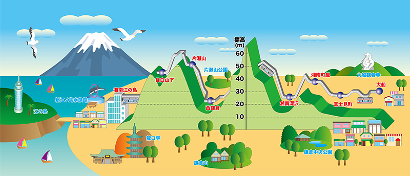 湘南モノレールのアップダウン図