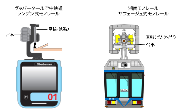 ヴッパータ―ル空中鉄道