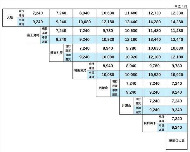 通勤定期運賃三角表.jpg