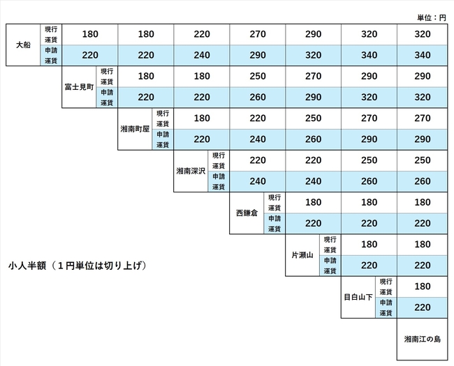 普通旅客運賃三角表.jpg