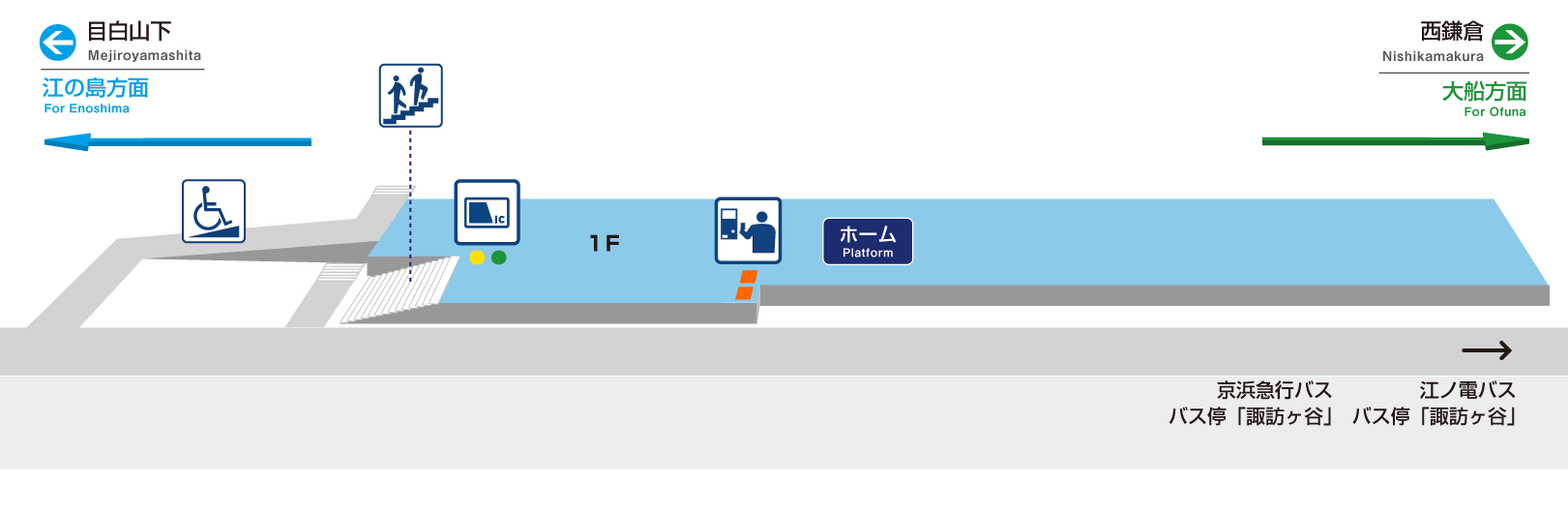 片瀬山構内図