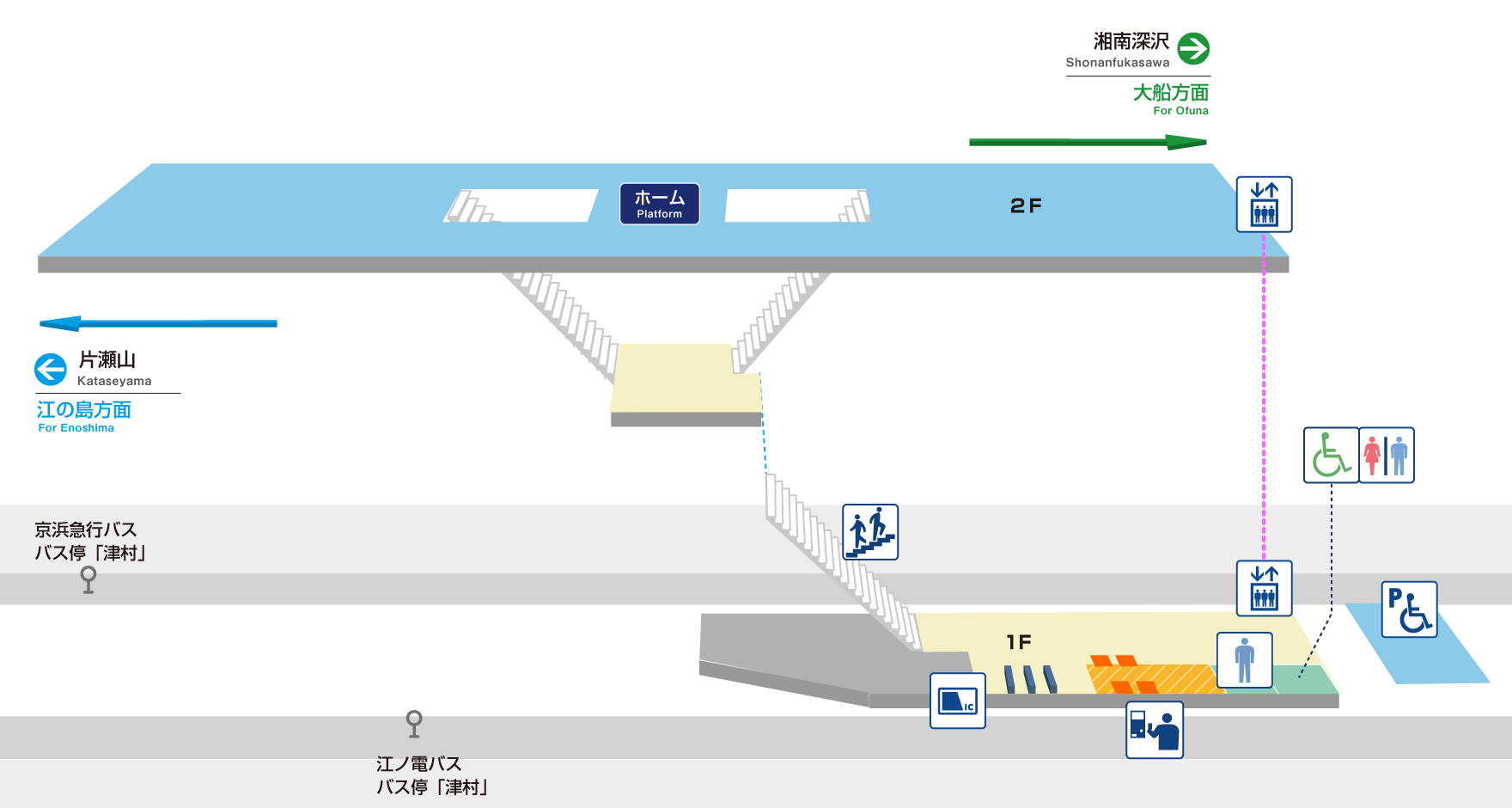 西鎌倉構内図