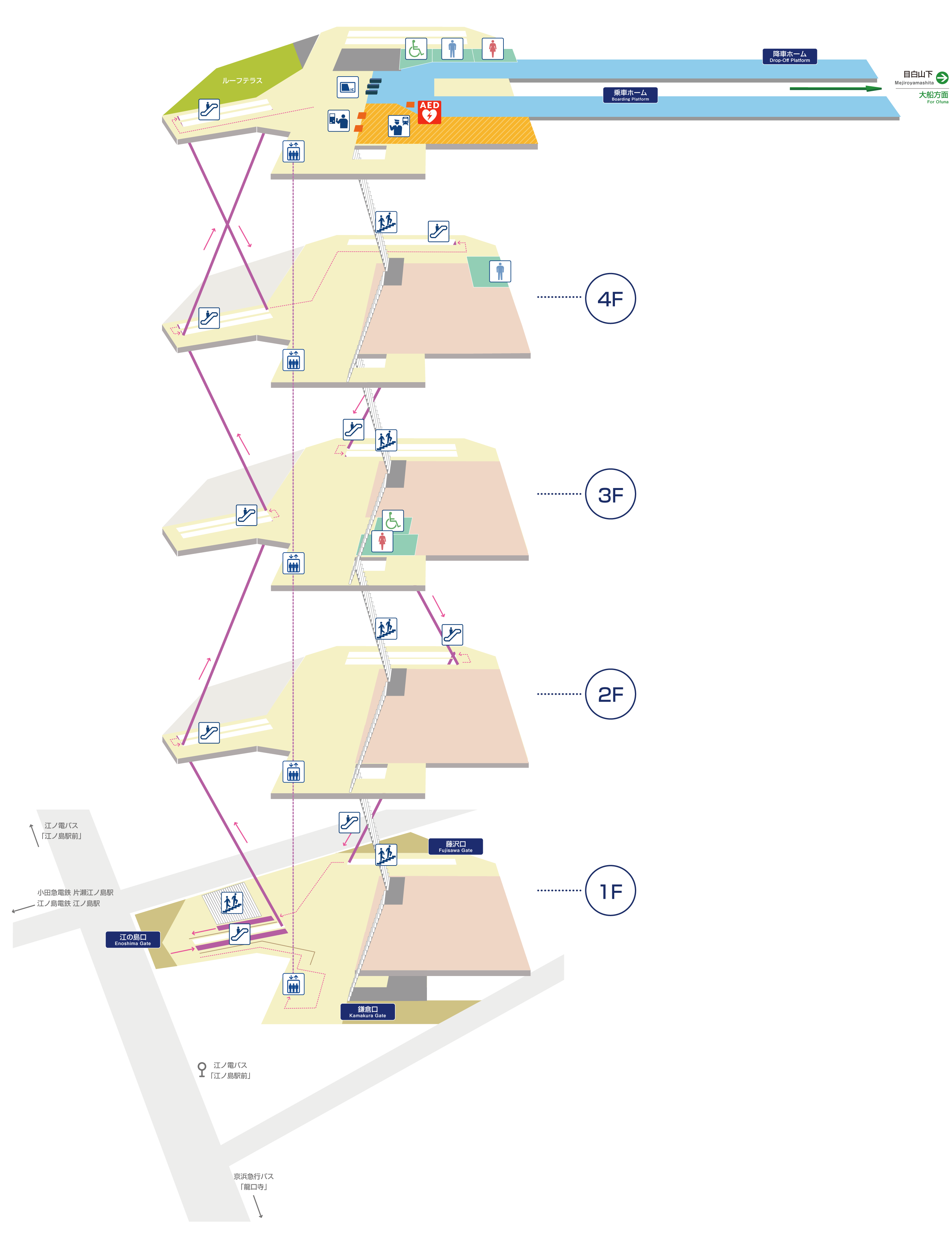 湘南江の島構内図