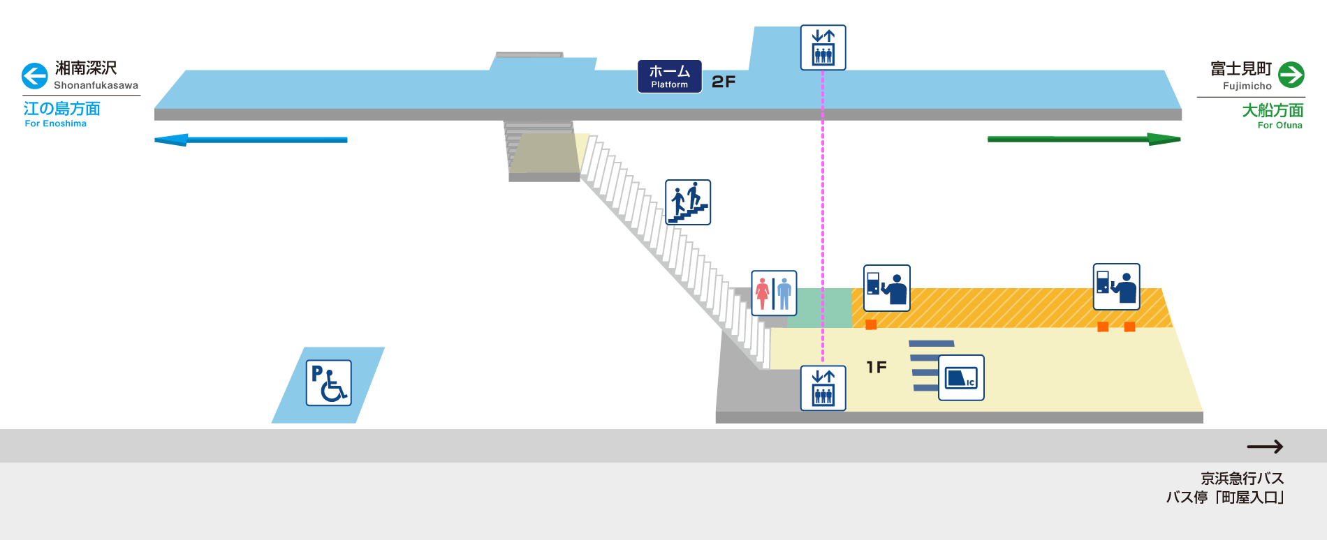 湘南深沢構内図