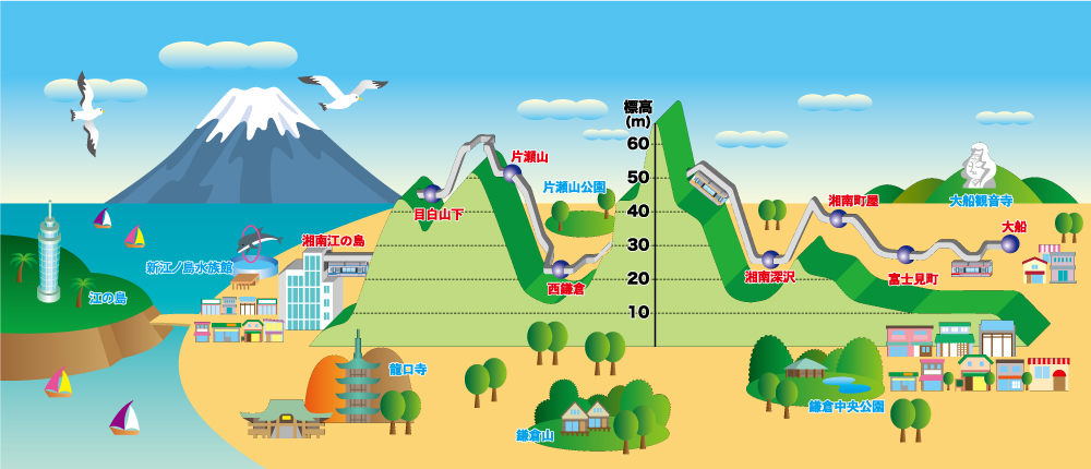 駅情報 江の島への近道 湘南モノレール株式会社